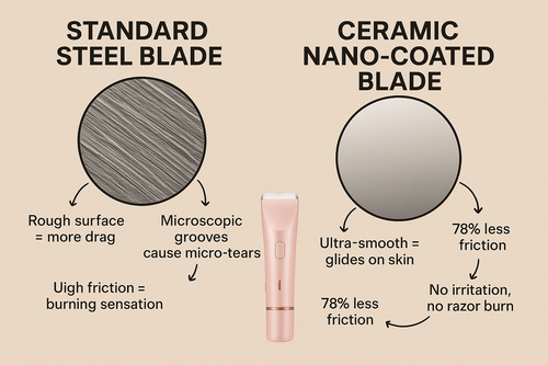 SerinedShave - Special Bundle